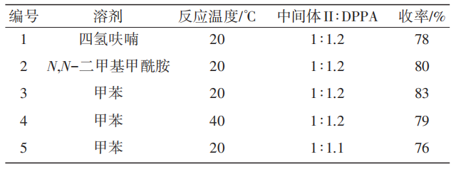 除草剂茚嗪氟草胺的合成