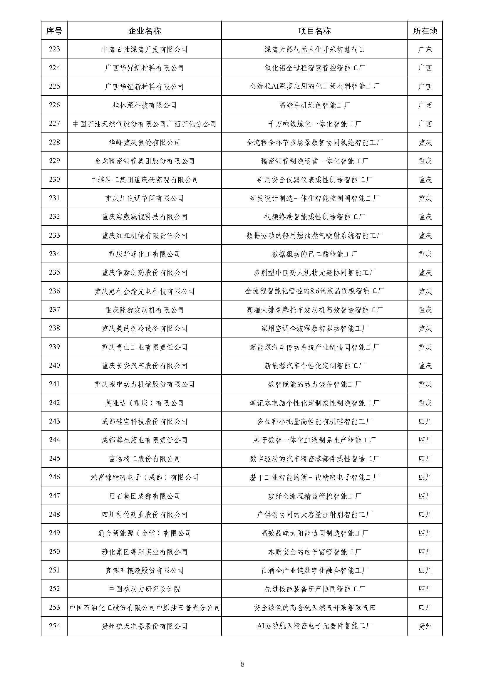 江苏优嘉植保拟入选工信部“2025年度卓越级智能工厂项目”