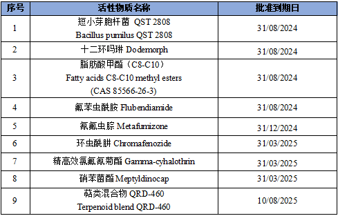 氯氟吡啶酯等19个活性成分再评审最新动态