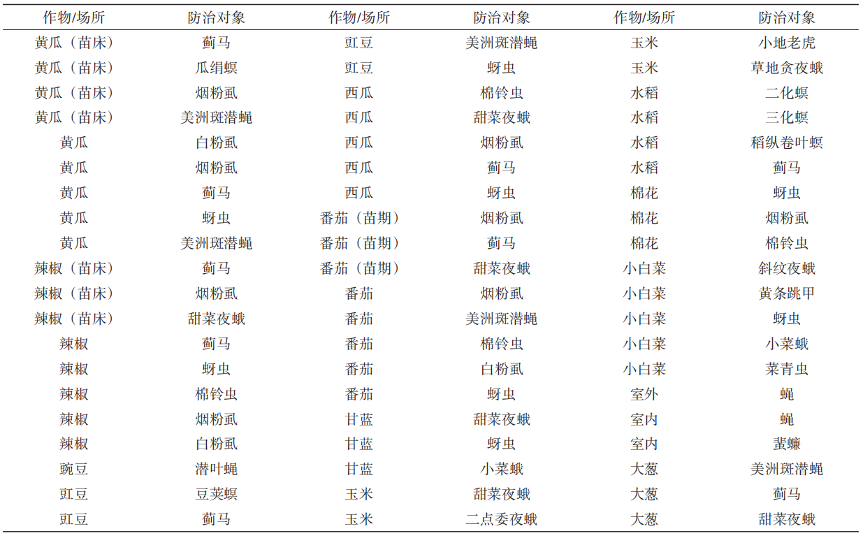 溴氰虫酰胺的主要特性和使用技术