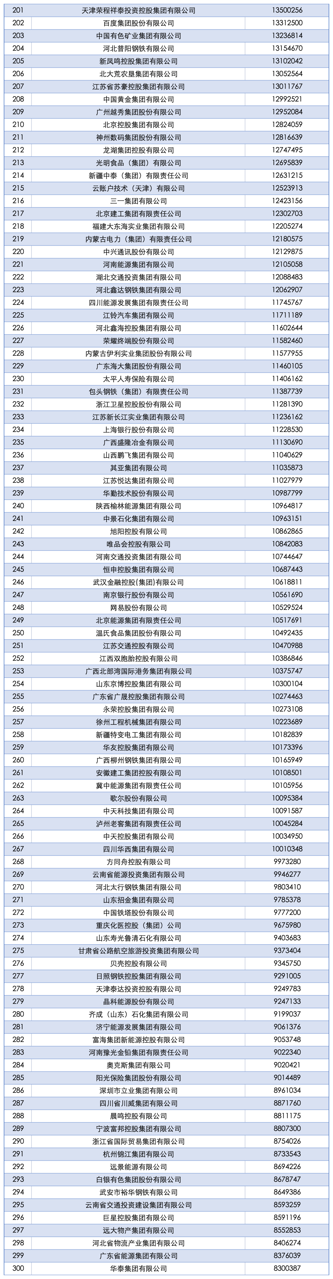京博控股、兴发集团等公司进入“2025中国企业500强”