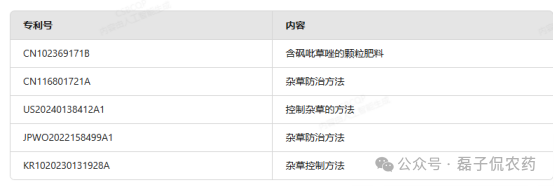 砜吡草唑：全球专利保护现状与未来趋势