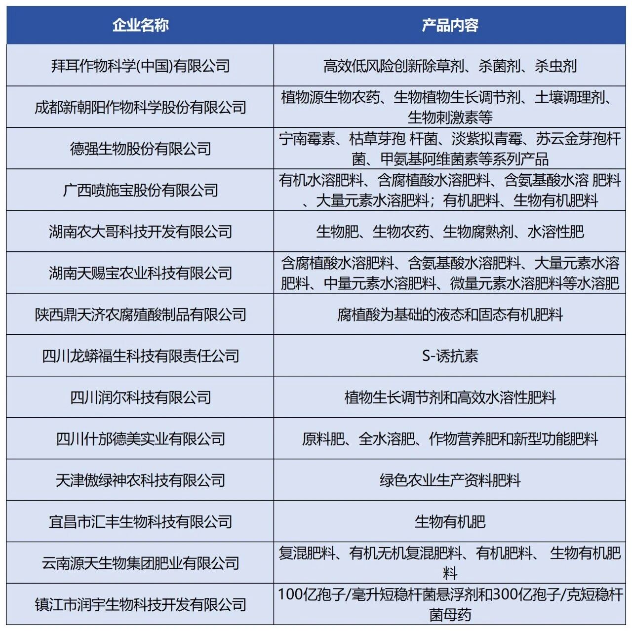 14家农化企业入选！绿色生资十年企业名单发布