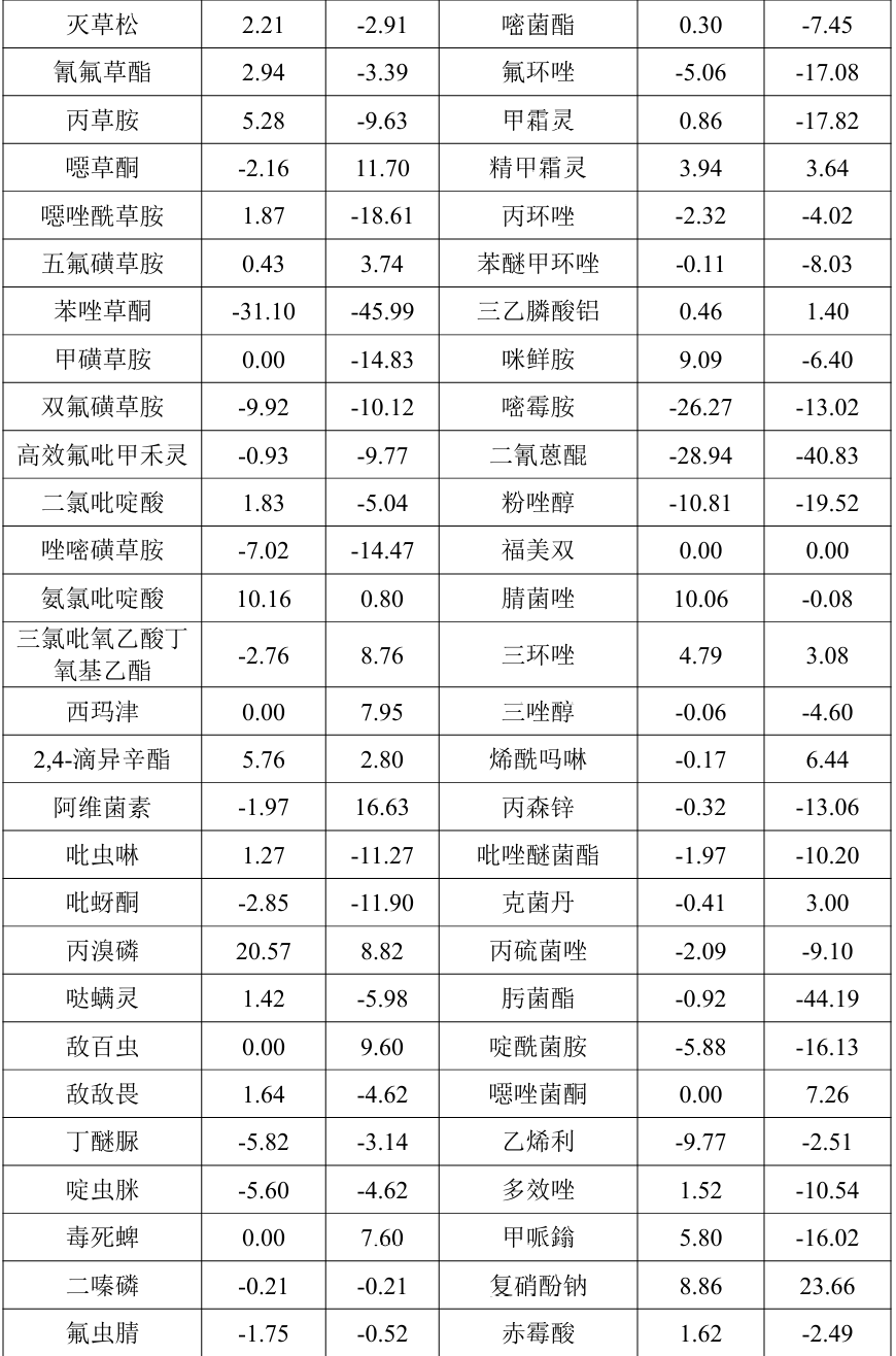 2025年8月中国农药价格指数（CAPI）持续回涨