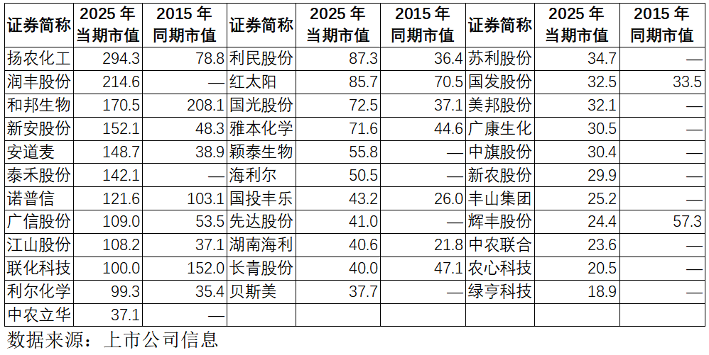 从上市企业10年经营数据看农药行业发展图景