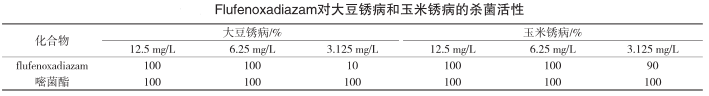 全新作用机理杀菌剂——flufenoxadiazam