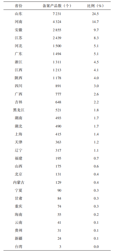 近4年我国农药登记试验情况分析
