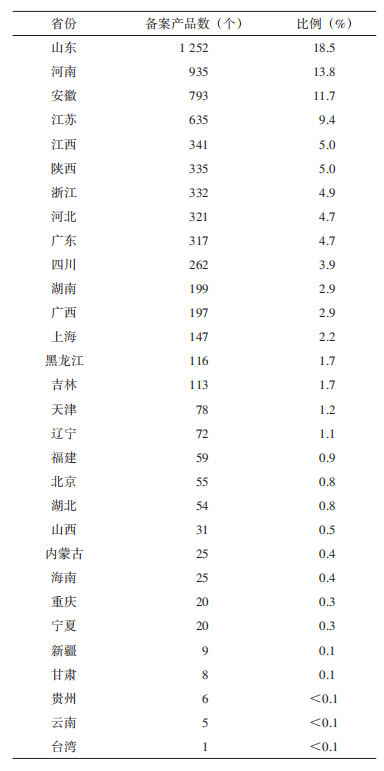 近4年我国农药登记试验情况分析