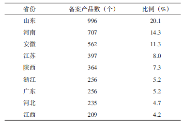 近4年我国农药登记试验情况分析