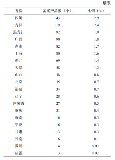 近4年我国农药登记试验情况分析