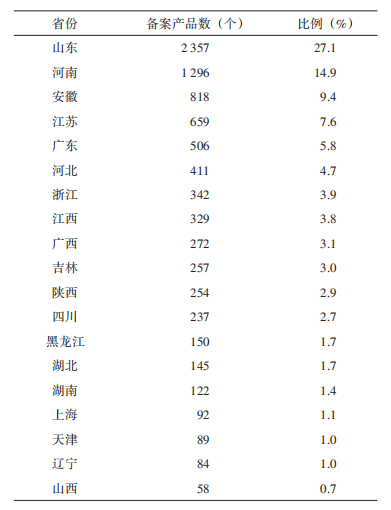 近4年我国农药登记试验情况分析