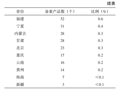 近4年我国农药登记试验情况分析