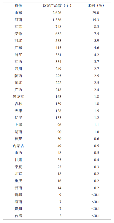 近4年我国农药登记试验情况分析