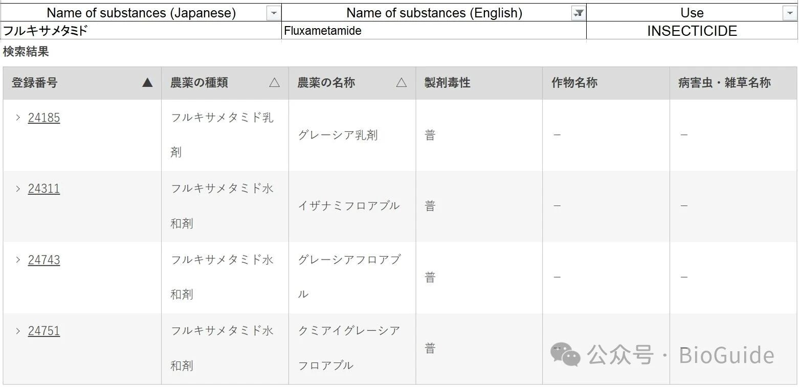 新型异噁唑啉类杀虫剂——氟噁唑酰胺