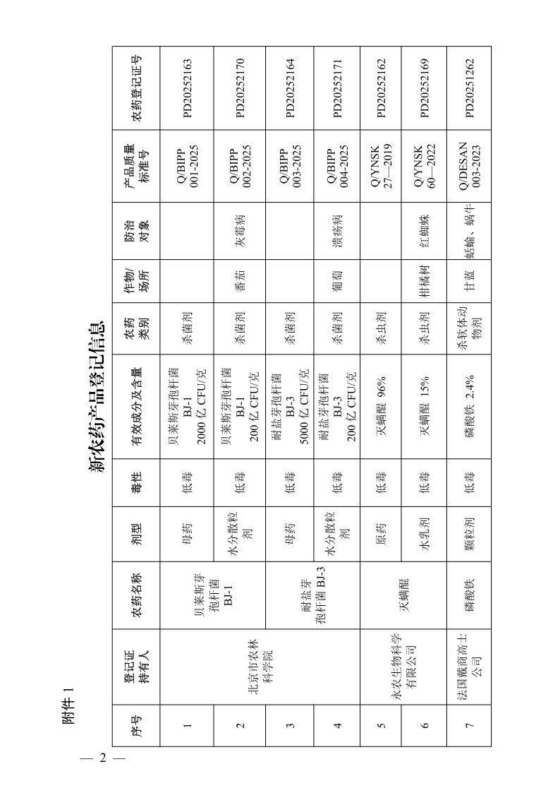 环丙氟虫胺、灭螨醌等13个新农药产品获准登记 环丙氟虫胺、灭螨醌等13个新农药产品获准登记