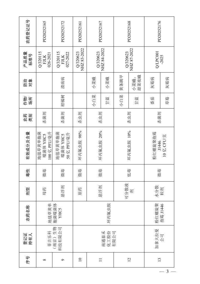 环丙氟虫胺、灭螨醌等13个新农药产品获准登记 环丙氟虫胺、灭螨醌等13个新农药产品获准登记