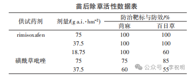 新型双重作用机理除草剂——嘧啶草噁唑 新型双重作用机理除草剂——嘧啶草噁唑