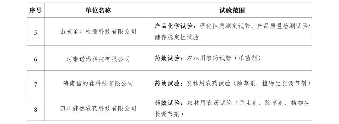 8家农药登记试验单位将获批准