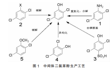 宝刀未老！麦草畏的市场分析及前景展望