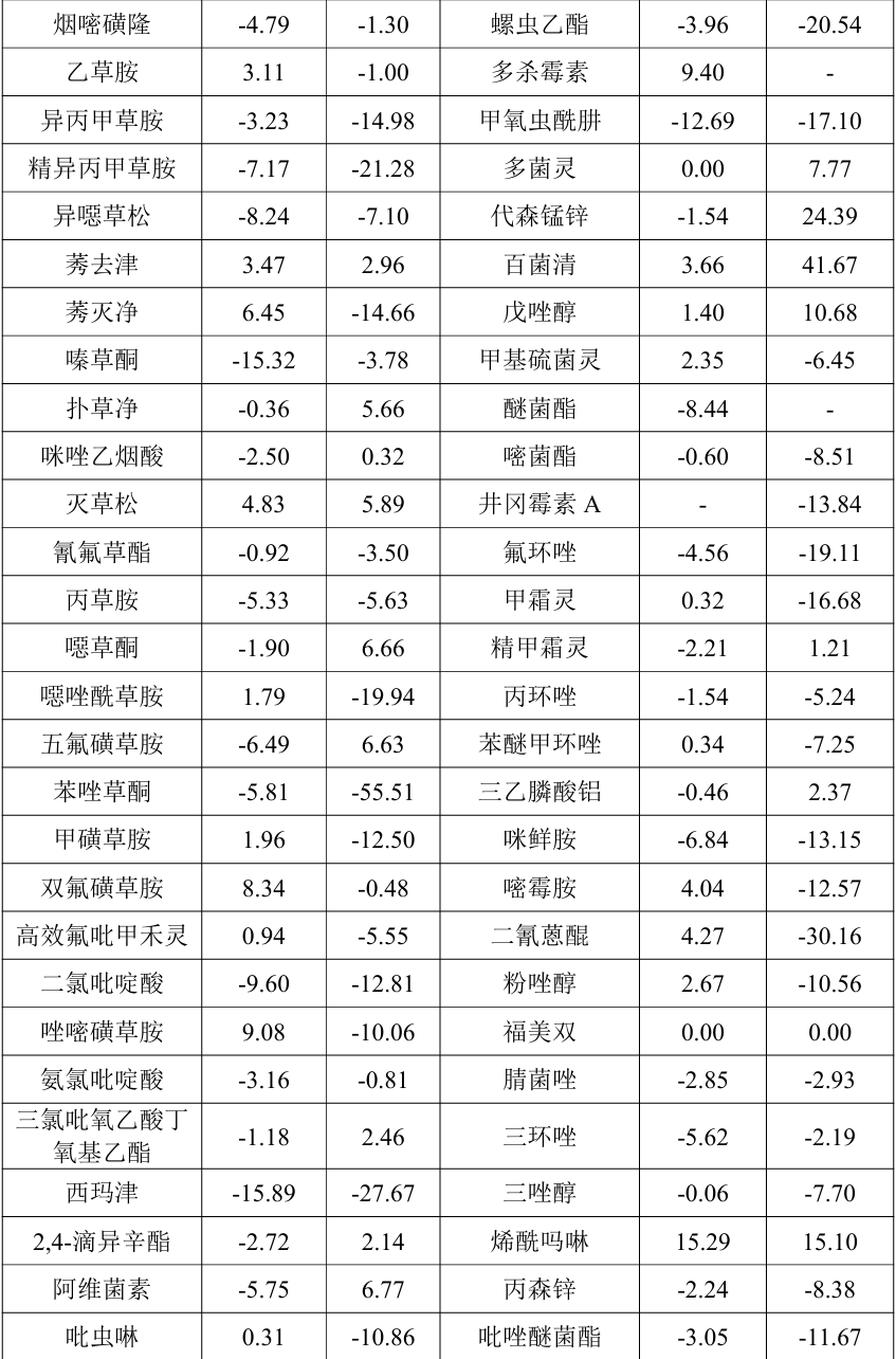 2025年9月中国农药价格指数（CAPI）