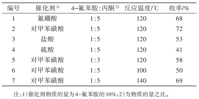 新型杀菌剂氟茚唑菌胺的合成