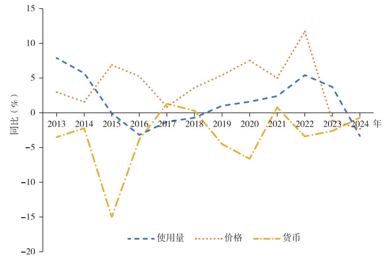 全球农药市场700亿美元,中国军团批量挺进30强 全球农药市场700亿美元,中国军团批量挺进30强