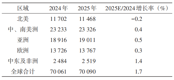 全球农药市场700亿美元,中国军团批量挺进30强 全球农药市场700亿美元,中国军团批量挺进30强