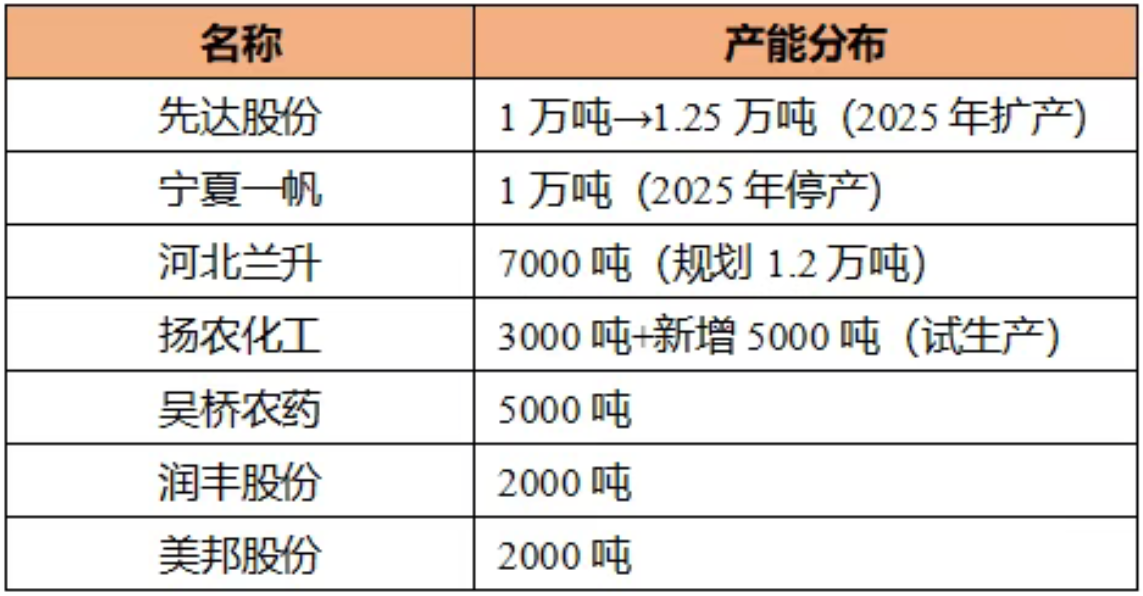 全球最大烯草酮玩家先达股份:新老产品交替,前三季业绩暴增28倍! 全球最大烯草酮玩家先达股份:新老产品交替,前三季业绩暴增28倍!