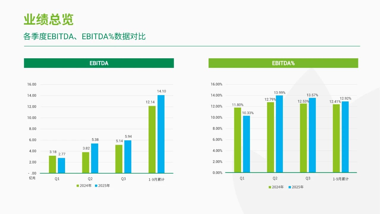 润丰股份:净利润巨幅增长160.49% 润丰股份:净利润巨幅增长160.49%