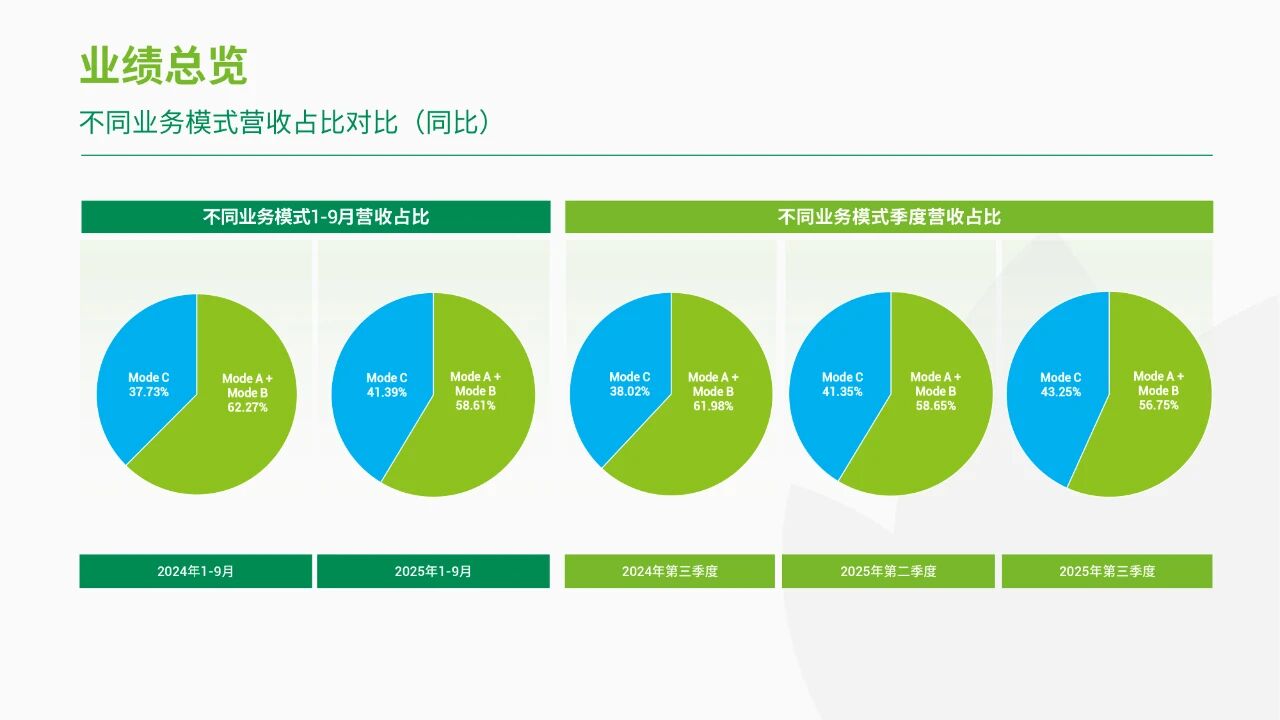 润丰股份:净利润巨幅增长160.49% 润丰股份:净利润巨幅增长160.49%