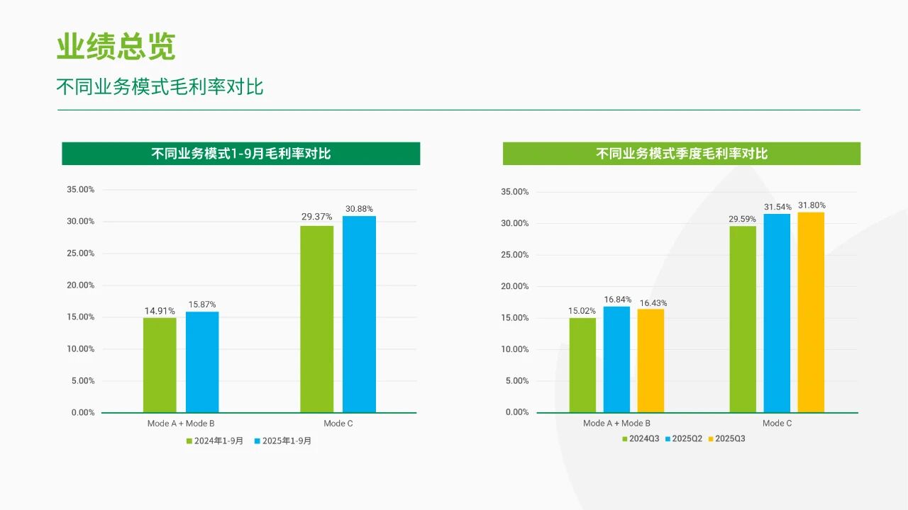润丰股份:净利润巨幅增长160.49% 润丰股份:净利润巨幅增长160.49%