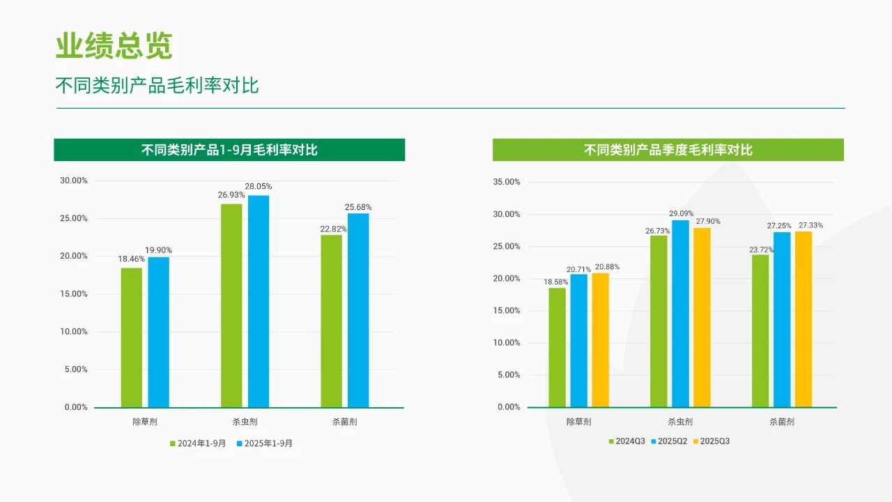 润丰股份:净利润巨幅增长160.49% 润丰股份:净利润巨幅增长160.49%