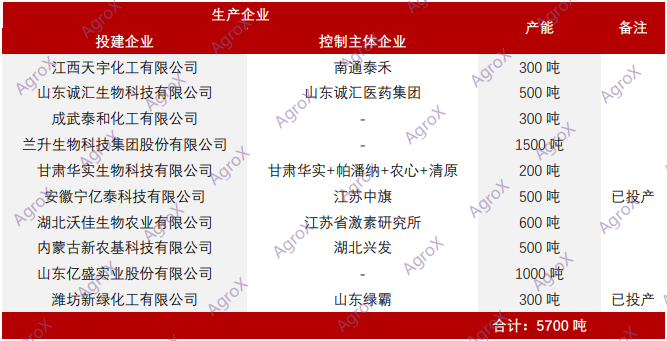 产能爆发,苯唑草酮正式迈入“成本为王”的完全竞争时代 产能爆发,苯唑草酮正式迈入“成本为王”的完全竞争时代
