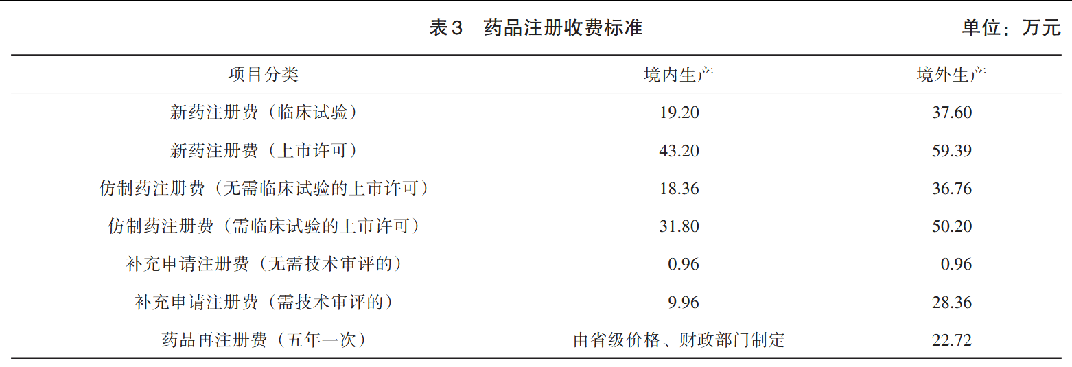 农药登记延续收费制度借鉴与启示 农药登记延续收费制度借鉴与启示