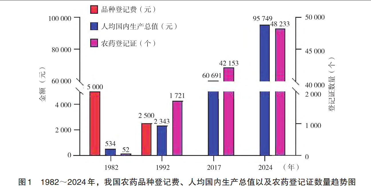 农药登记延续收费制度借鉴与启示 农药登记延续收费制度借鉴与启示