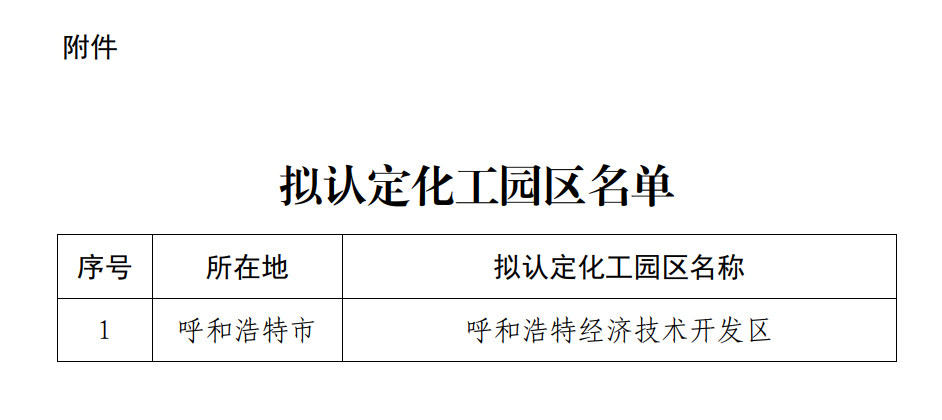内蒙古公示拟认定化工园区名单