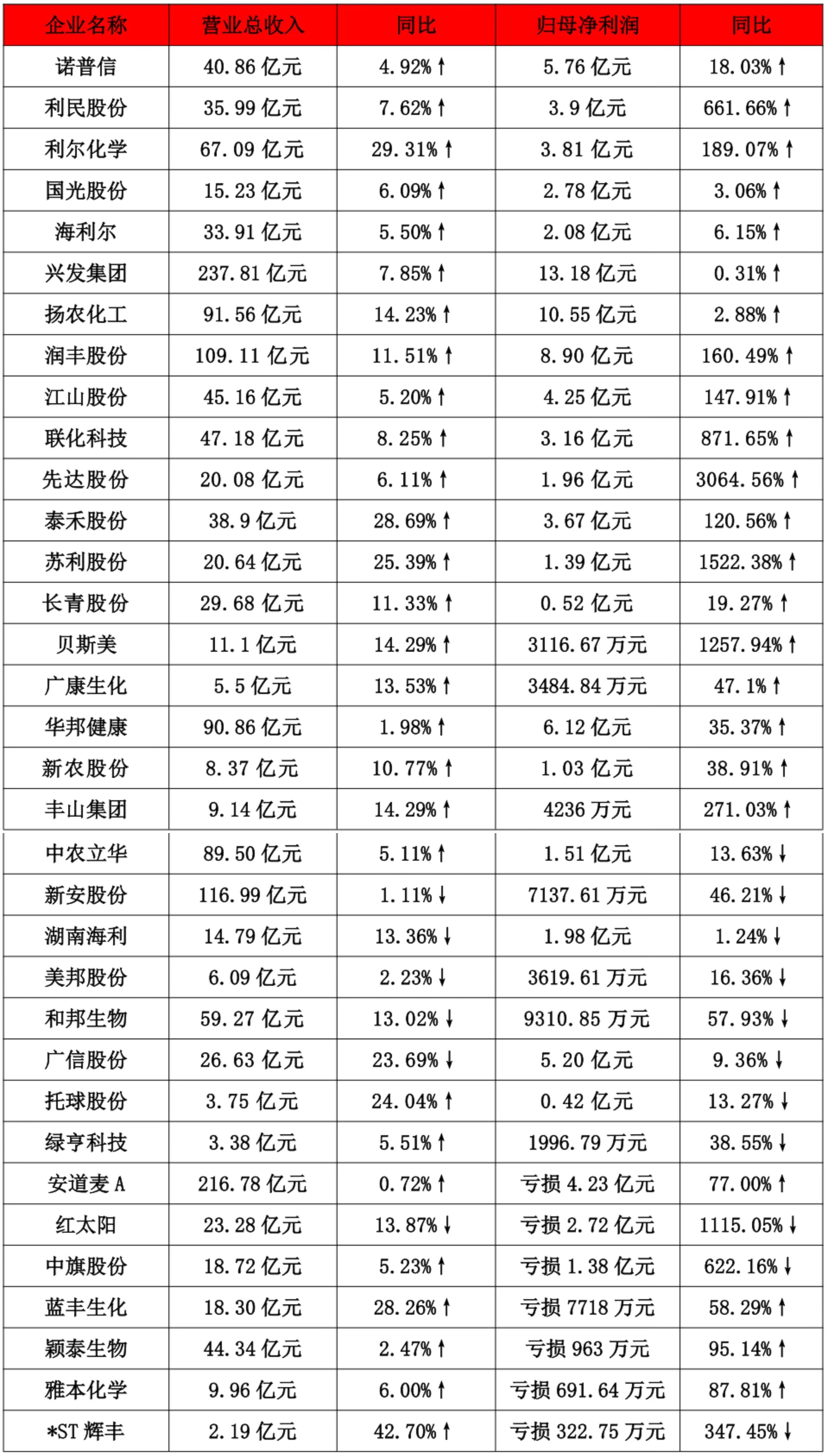三季度成绩单公布!结果两极分化,谁能打破困局逆袭? 三季度成绩单公布!结果两极分化,谁能打破困局逆袭?