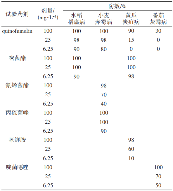 新型杀菌剂氟菌喹啉的合成方法与杀菌活性