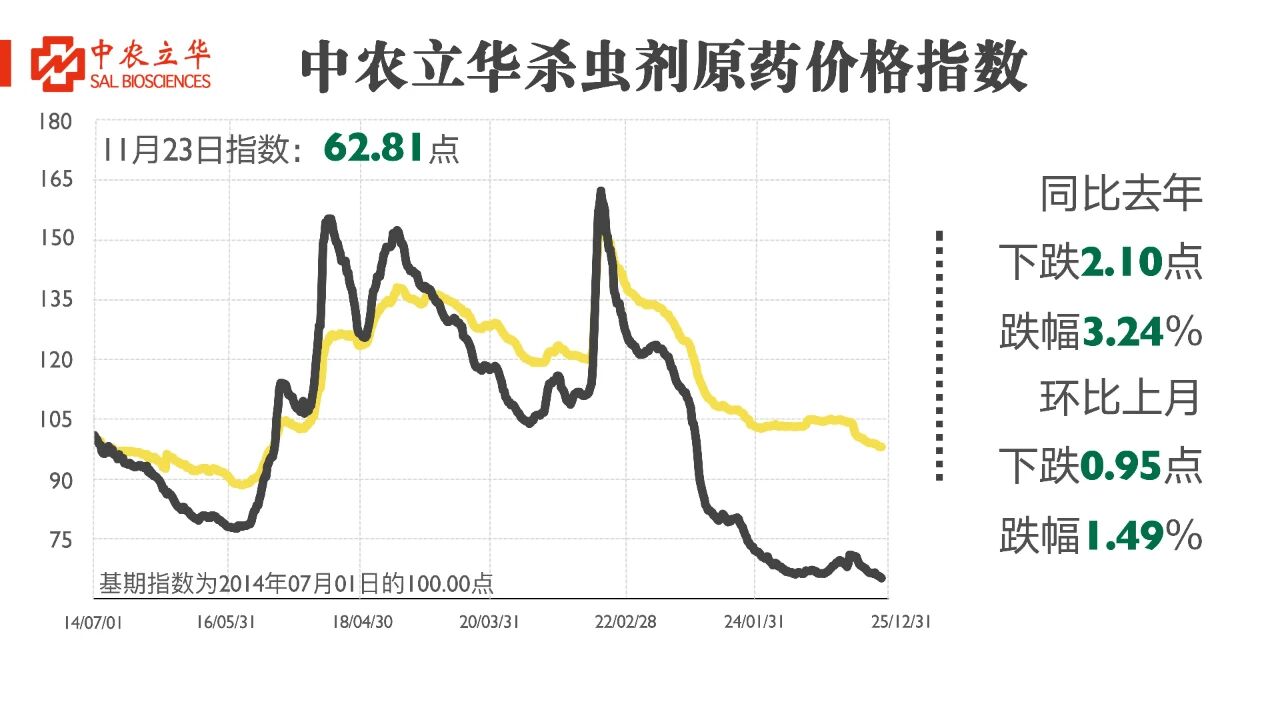 草铵膦等百余种原药行情最新发布