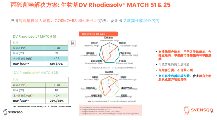 HTP × AI：驱动农化制剂研发的范式革命