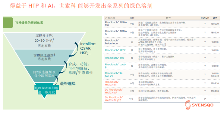 HTP × AI：驱动农化制剂研发的范式革命