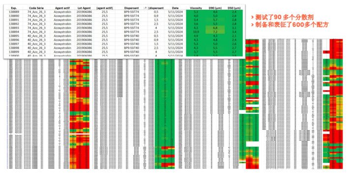 HTP × AI：驱动农化制剂研发的范式革命