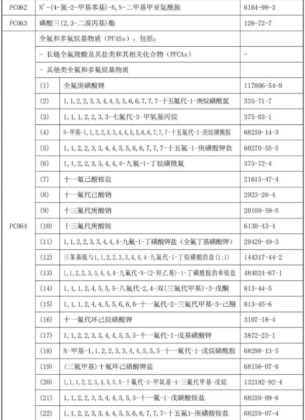 第三批优先控制化学品名录公布！24种高风险化学物质纳入监管！