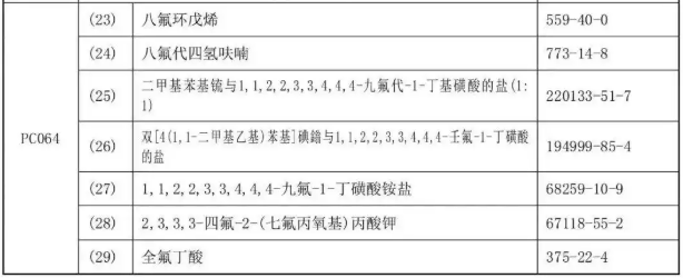 第三批优先控制化学品名录公布！24种高风险化学物质纳入监管！