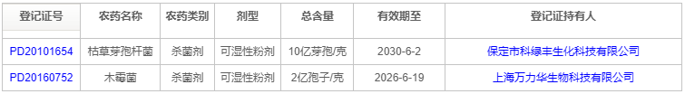 木霉菌首次在香蕉上登记,用于防治枯萎病 木霉菌首次在香蕉上登记,用于防治枯萎病
