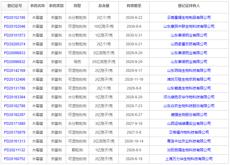 木霉菌首次在香蕉上登记,用于防治枯萎病 木霉菌首次在香蕉上登记,用于防治枯萎病