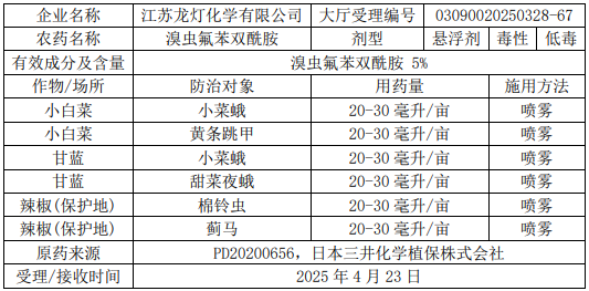 新一批457个农药拟登记：溴虫氟苯双酰胺国内企业拟首登，氟唑、氟吡菌酰胺仍是登记大热门
