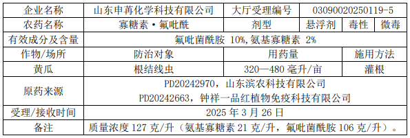 新一批457个农药拟登记：溴虫氟苯双酰胺国内企业拟首登，氟唑、氟吡菌酰胺仍是登记大热门