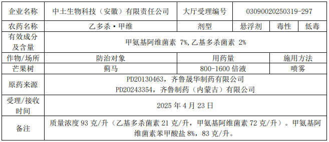 新一批457个农药拟登记：溴虫氟苯双酰胺国内企业拟首登，氟唑、氟吡菌酰胺仍是登记大热门