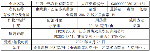 新一批457个农药拟登记：溴虫氟苯双酰胺国内企业拟首登，氟唑、氟吡菌酰胺仍是登记大热门
